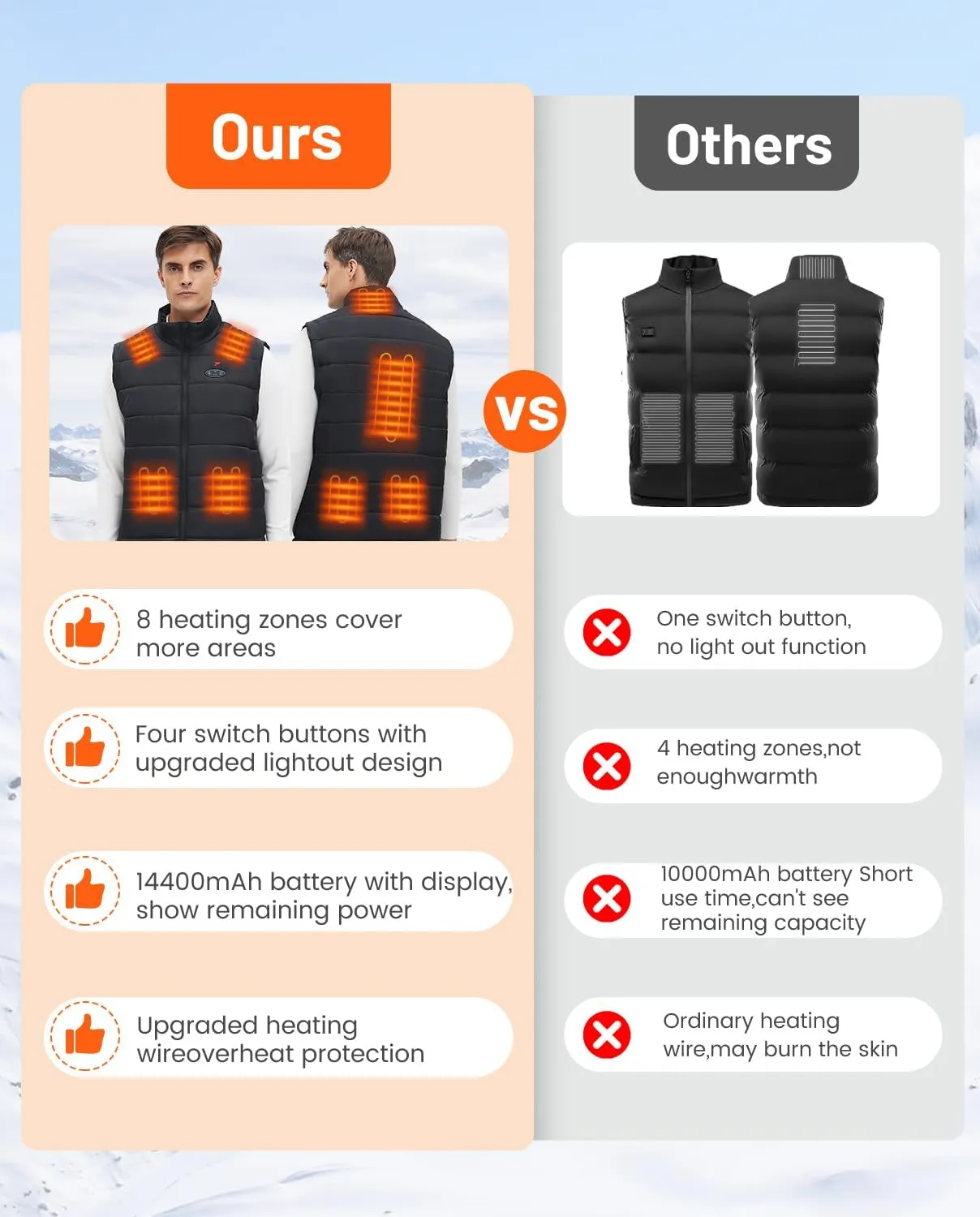 Flyhare Heated Vest for Men with Battery Pack Included, Warming Men's Heated Vest Electric, Lightweight Heated Jacket