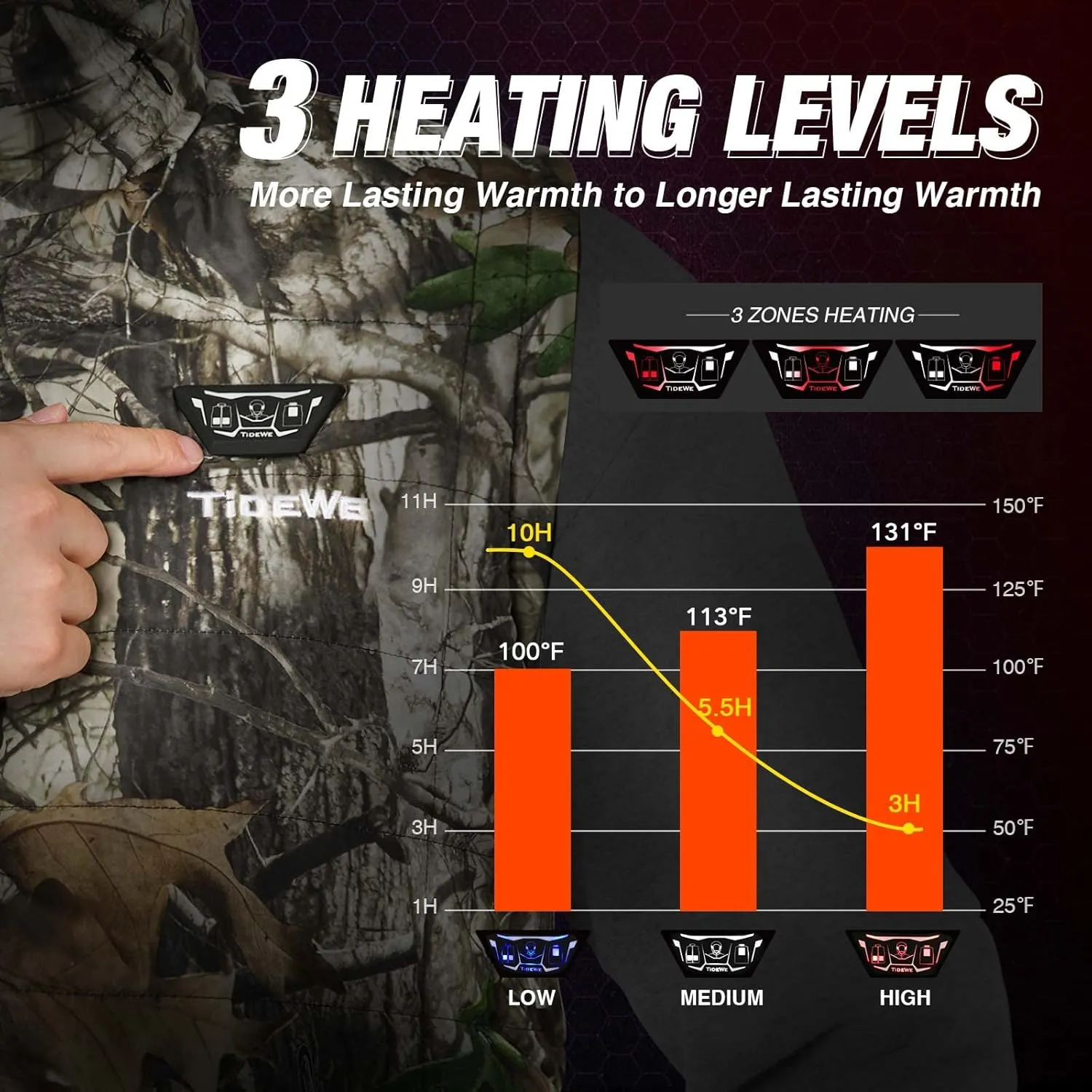 TIDEWE Men's Heated Vest with Retractable Heated Hood and Battery Pack for Hunting/Hiking (Black & Next Camo G2, S-XXXL)